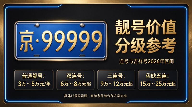 2026年闲置北京京牌照出租五年价格咨询展示